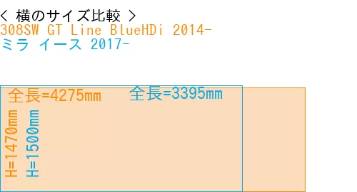 #308SW GT Line BlueHDi 2014- + ミラ イース 2017-